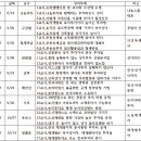 오아시스부동산학원 이미지