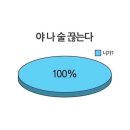 화월횟집 | 3월이 언제 끝났죠.