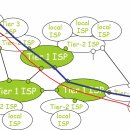 컴퓨터 기초 & 인터넷 이미지