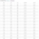 포천시외버스터미널 이미지