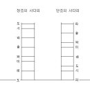 Re:장조 단조 에관한질문이요 이미지