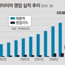 단컴퍼니