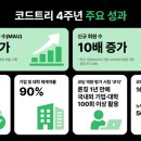 트리코드 - 서구 청라대로 127 | 트리코드