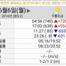 학암포 물때표 참고하세요~ 이미지