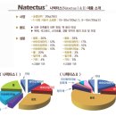 엔랩(N. LAB) 이미지