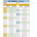 도장포어촌체험마을낚시터 | 아이랑 갯벌체험, 선재어촌체험마을 조개잡이 준비물 및 물때,꿀팁