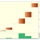 5일 만에 343% 급등 : 실전 상한가매매 공략주 - [DB하이텍1우] 불과 5일만에 343% 급등 이미지