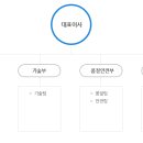 두원기획