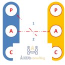 서로의 스타일 파악으로 건강한 조직문화 만드는 방법&#39;_ 경기도 고양시 동양인재개발원 출강 후기
