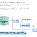 (주)그린오크 이미지