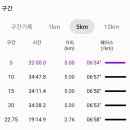 고덕수변공원 이미지