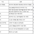 오류정보통신 이미지