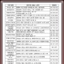 동명환경과학원(주) 이미지