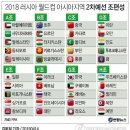 2018러시아 월드컵 아시아 2차 예선 조편성 국가 이미지