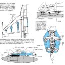 전투기 메카니즘 도감 저자: 가모시타 도키요시, 역자: 장민성, 감수: 이동훈 | 이미지프레임 | 2011-07-20] 이미지