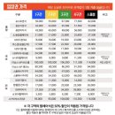 삼성1-122 | 삼성라이온즈 2025플레이오프 진출 기념 대전 한화생명 볼파크 3루 내야 지정석 시야 후기