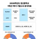 경신중학교 Daum카페