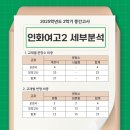 인화여자고등학교 이미지