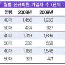 머리 희끗 중장년 알바의 한숨 이미지