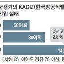 마당이 동해 네이버블로그