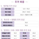 창원고양이미용 무냥무냥 이미지
