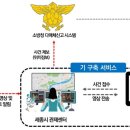 도시정보통합센터 앞 이미지