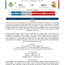 9월27일 라리가 스페인축구 레알베티스 레알마드리드 패널분석 이미지