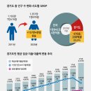 경기도 인구수 변화기사 이미지