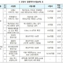 한류월드IC 서울방향 이미지