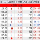 대원에프앤비 이미지