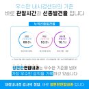 장이편한내과의원 이미지