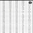 키움히어로즈 2021 연봉 계약 완료 이미지