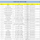 군산우리들소아청소년과의원 이미지