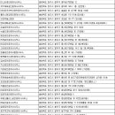 가덕공인중개사사무소 이미지
