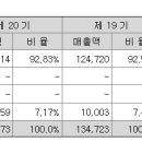 세이브존아이앤씨부천상동점 이미지