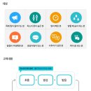 스피치(주간) 이미지