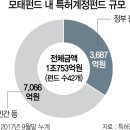 한국특허투자