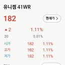 유니켐 | 유니켐41BW(신주인수권부사채)매도후기...