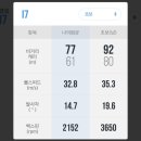 포시즌스크린골프 이미지