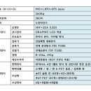 달려라 해피 | 충주 달려라해피에LVM 483 SRLC 설치 후기
