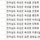 금호부속치과의원 이미지