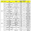 2015년 지방 유망 분양 이미지