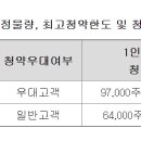 키움10호 12.12 이미지