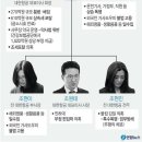 대한항공 일가 가족 중 성격 제일 끝판왕인 사람 이미지