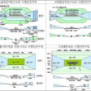 [용어를 알아야 부동산이 보인다] 토지편 2탄. 이미지