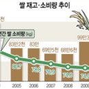 GAP인증 동향과 활성화방안 이미지