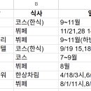 토성카인테리어 | 플래너 없이 직접 구한 웨딩홀 : 웨딩홀 상담 리뷰 : 견적, 홀컨디션, 주차, 특징 등 공유 : 서울강남...