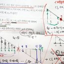 수1-등차 수열의 특징-항들을 연결하면 직선-대칭의 중심의 존재-2022년 교육청 기출과 변형문제 훈련-수능학습자료 첨부 이미지