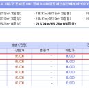 예인마을 피아노학원 이미지