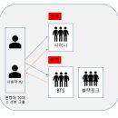 유튜브 알고리즘과 필터 버블 피하는 법 이미지